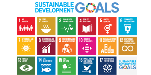 Udržitelnost - Sustainability Náš závazek vůči Cílům udržitelného rozvoje OSN